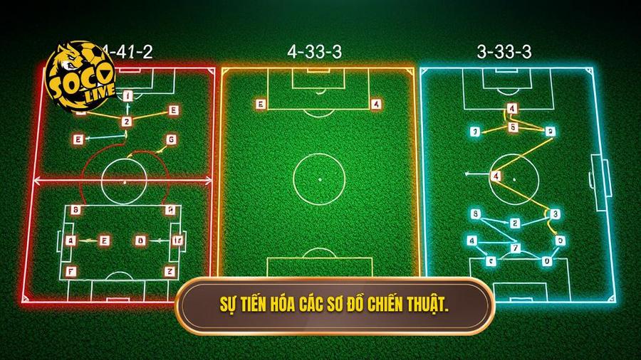 Sự tiến hóa qua các sơ đồ chiến thuật kinh điển