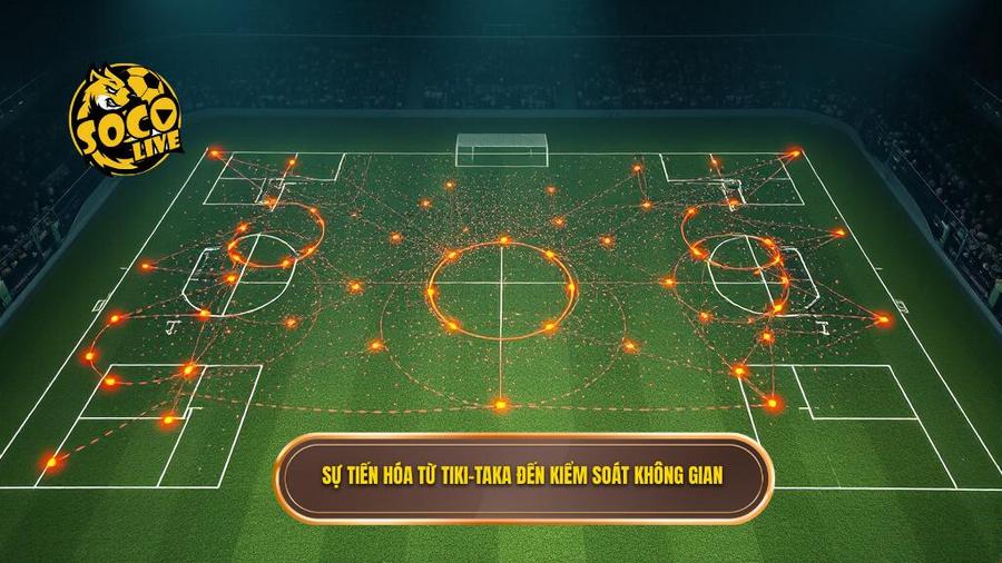 Sự tiến hóa từ Tiki-taka đến kiểm soát không gian toàn diện