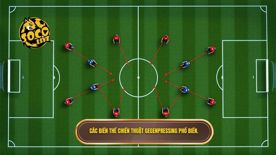 Các biến thể chính của chiến thuật Gegenpressing